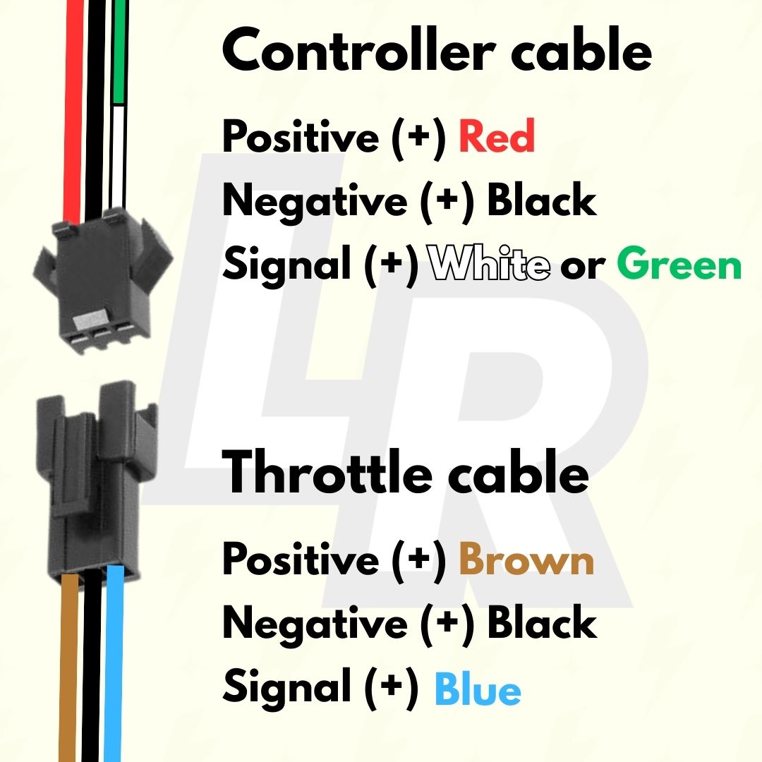 Coloured Sur-Ron Throttle